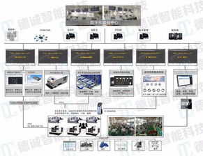 廣州德誠智能科技 引領(lǐng)智能工廠規(guī)劃與咨詢新浪潮
